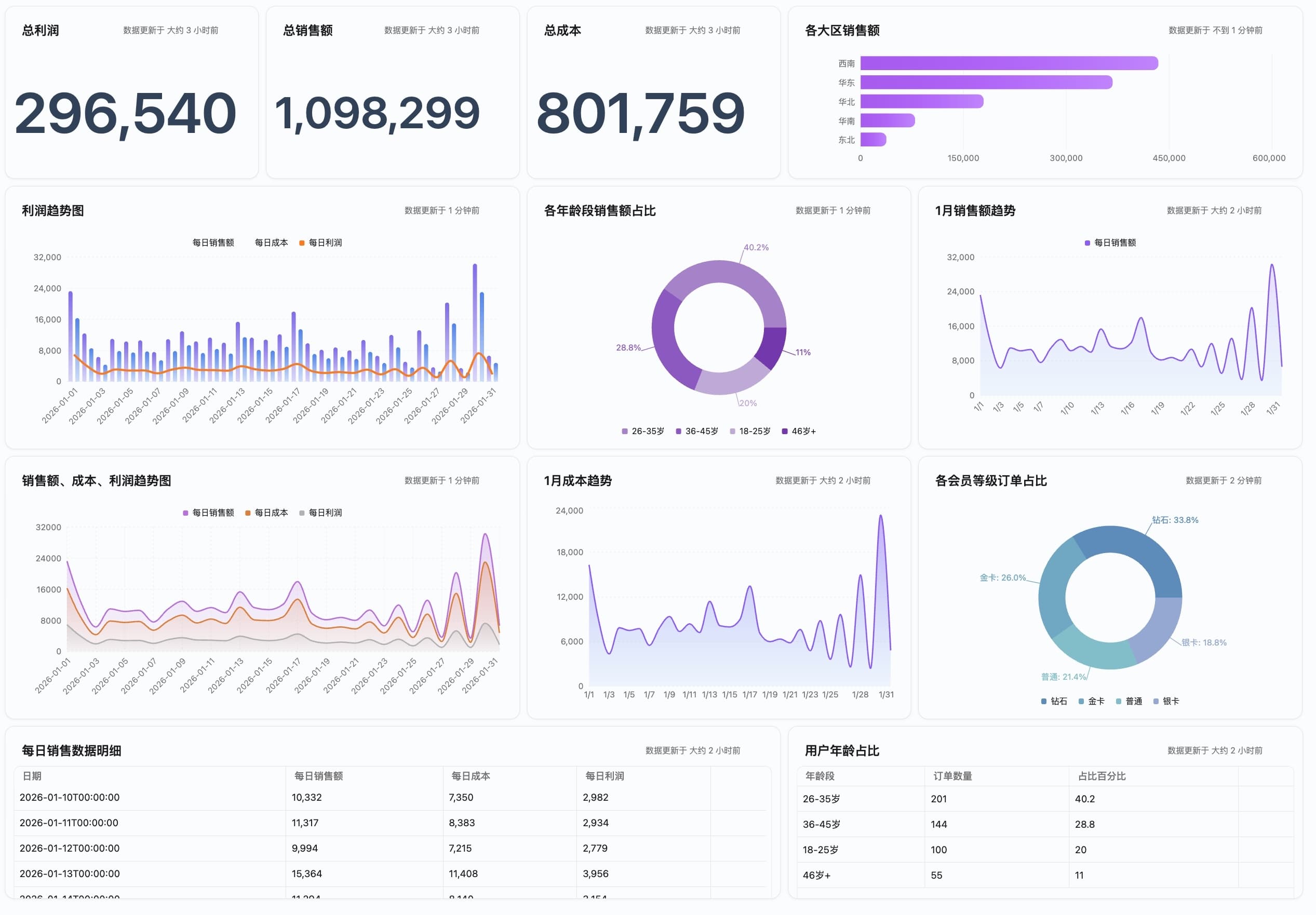 AskTable product interface